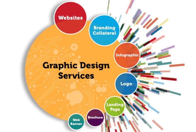 Graphic Designing services in Dubai
