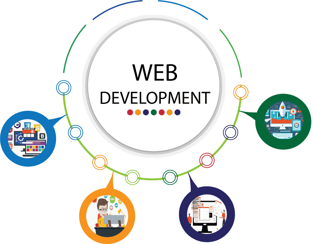 Web Development in Dubai