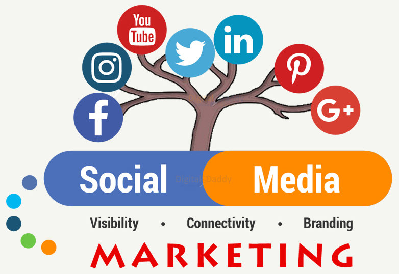 social media marketing in UAE